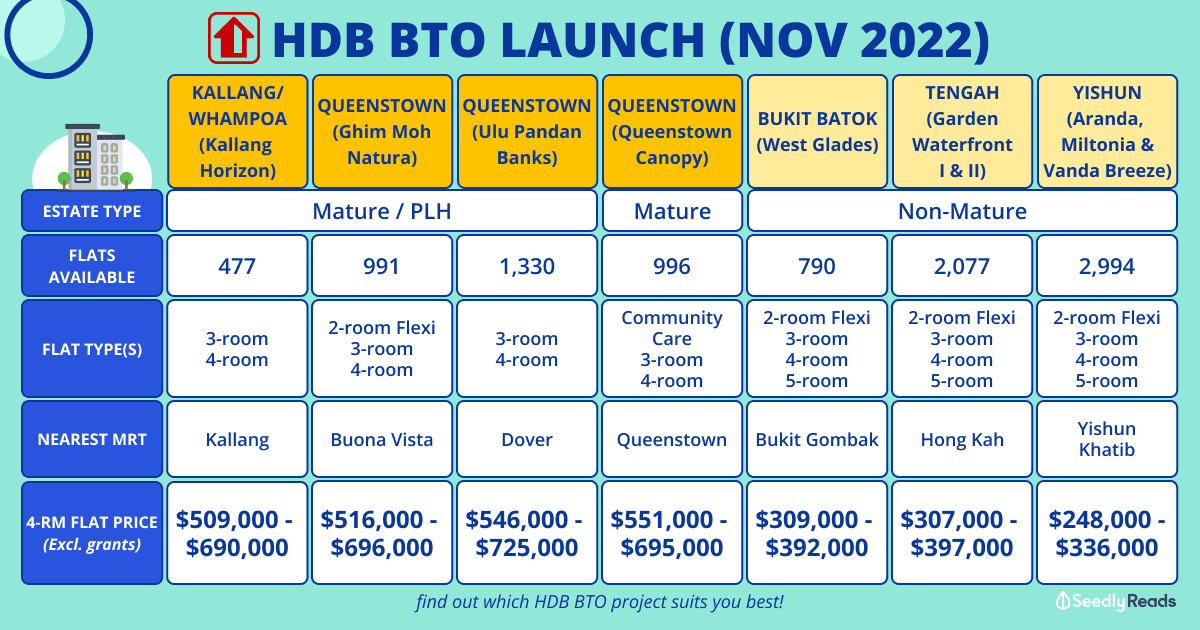 Nov 2022 BTO Launch