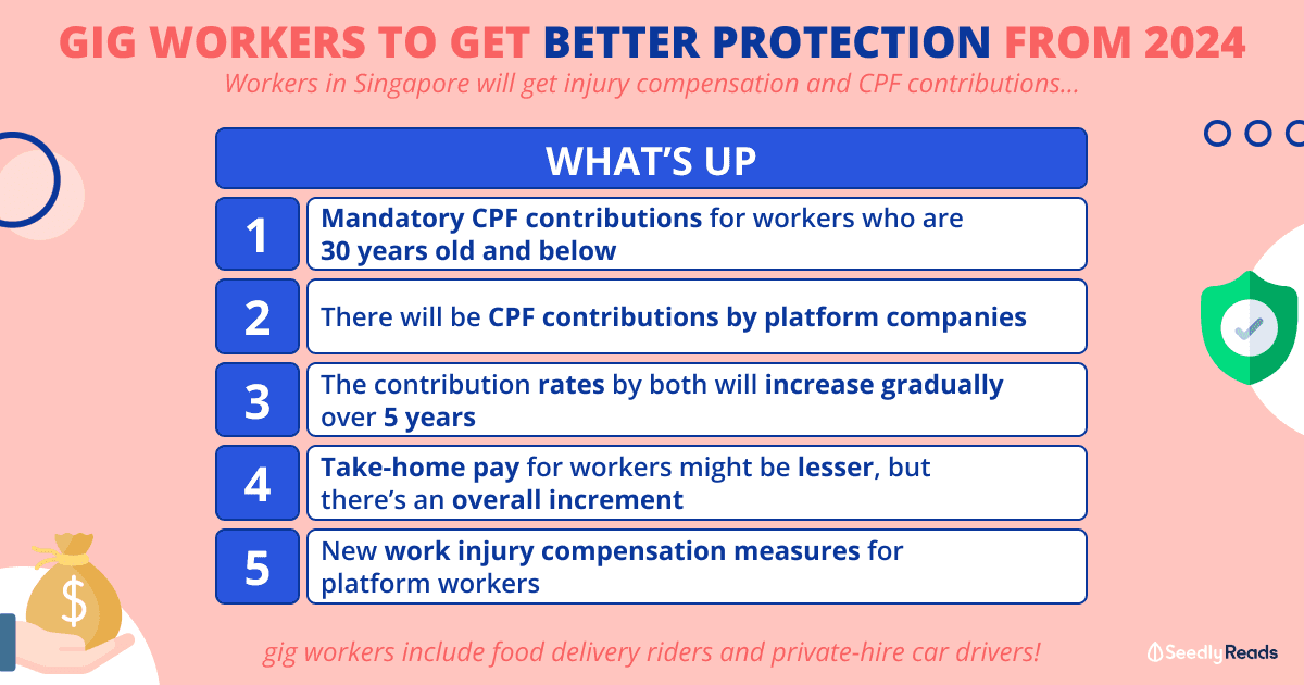 Gig Workers Below 30 Years Old Have to Contribute to CPF Soon