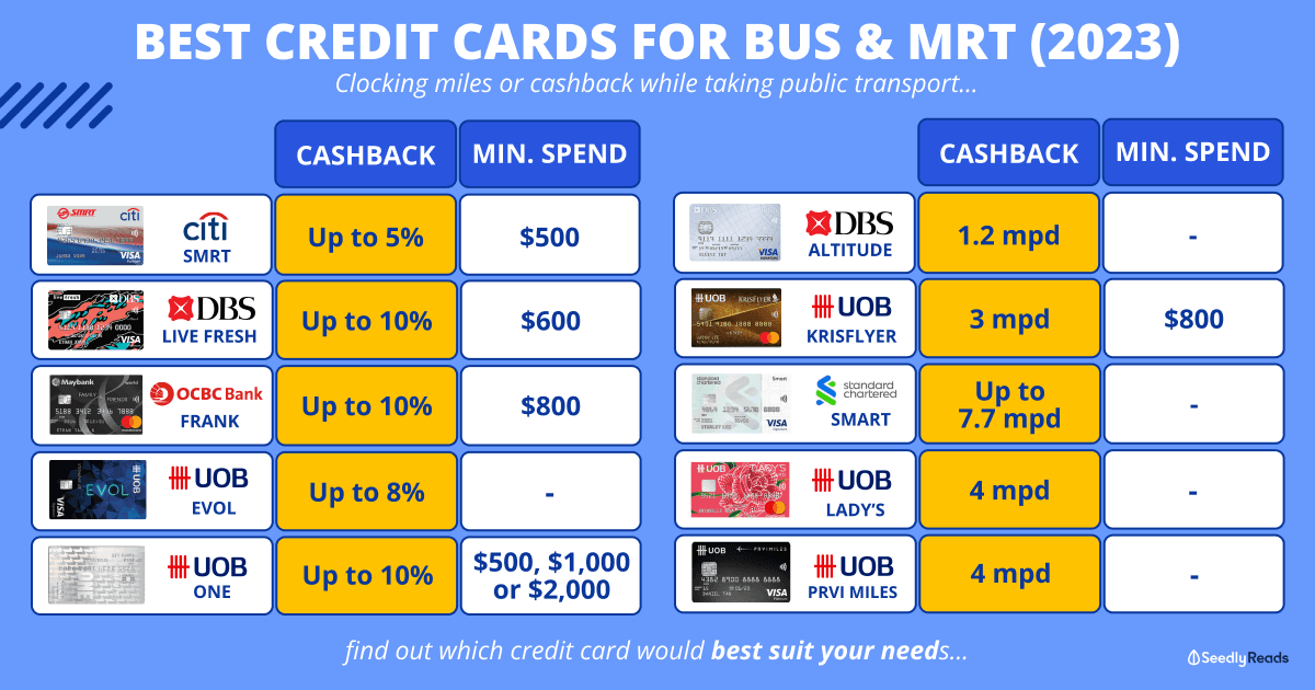 010323 - Best Credit Cards for Public Transport