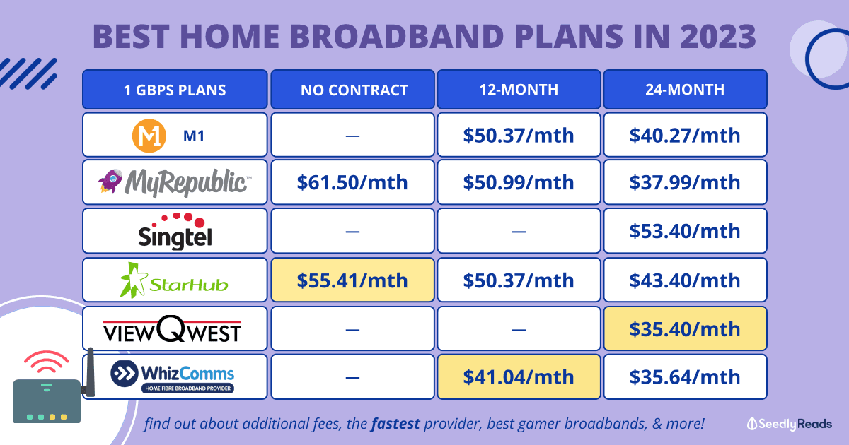 040223 Best Home Fibre Broadband Plans