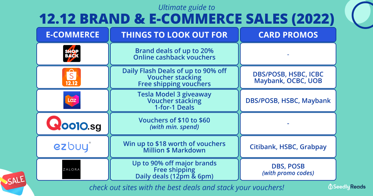 071222 - 12.12 Sales & Deals (2022)_ Shop The Best Deals And Promo Codes