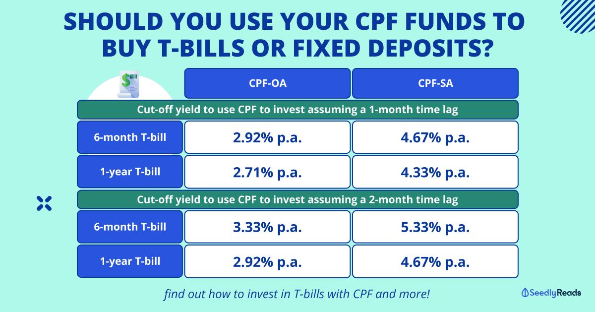 Should You Use Your CPF-OA Funds to Buy T-Bills or Fixed Deposits_