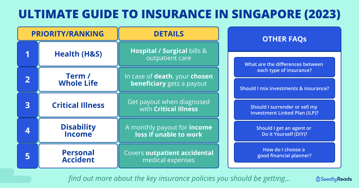201222 key types of insurance policies you should get in singapore