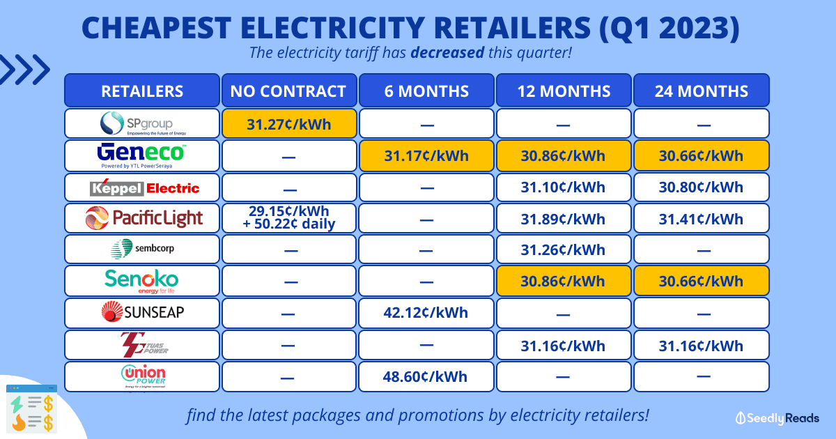 Open Electricity Retailers Price Comparison_ Find the Best Electricity Plan in Singapore (Q1 2023)