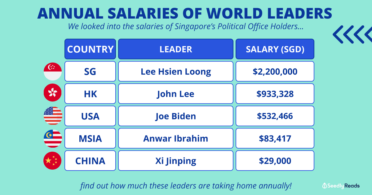 Singapore Politicians Salary