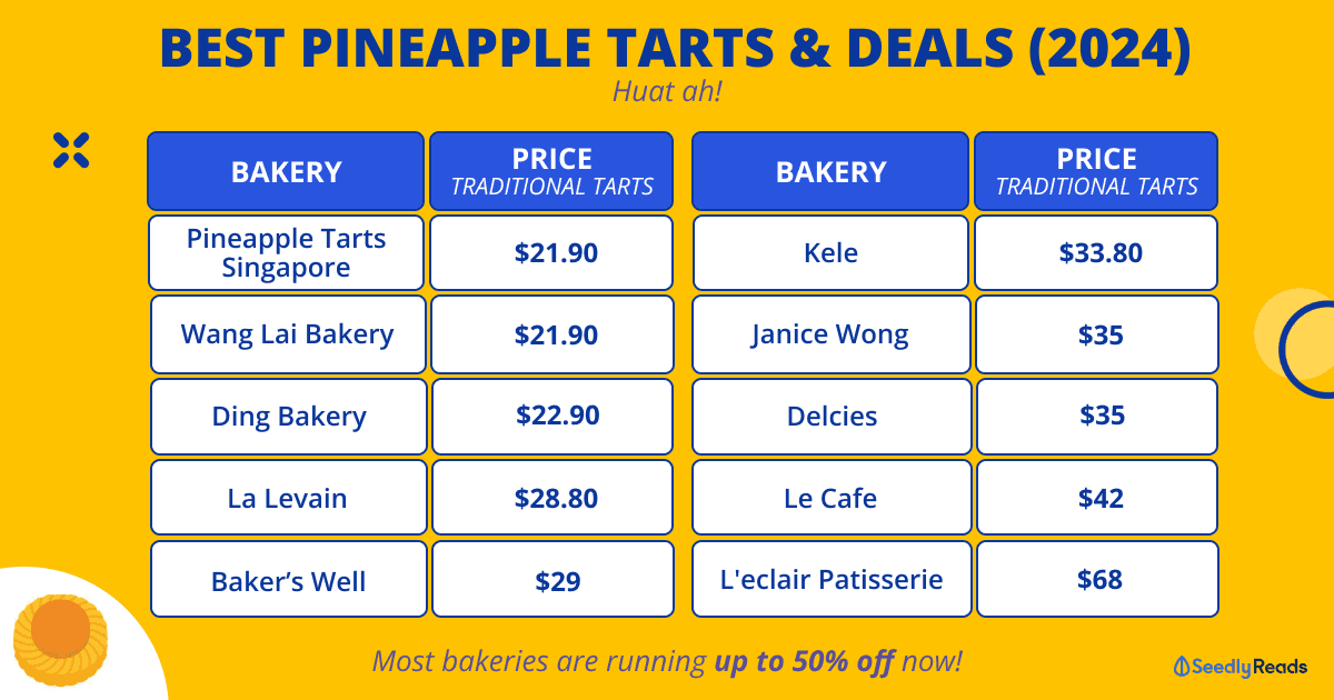 Best Pineapple Tarts & Promotions in Singapore (2024) That Are Worth the Calories