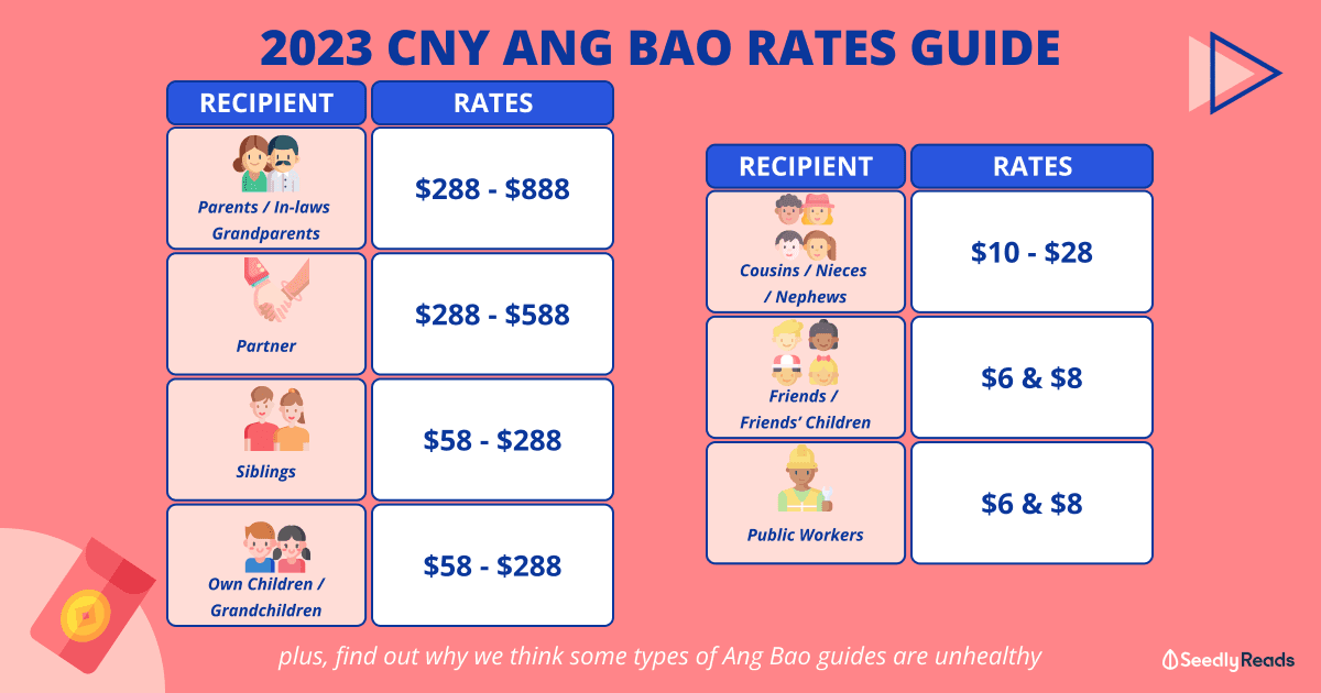 150223 CNY Ang Bao Rates 2023 Singapore