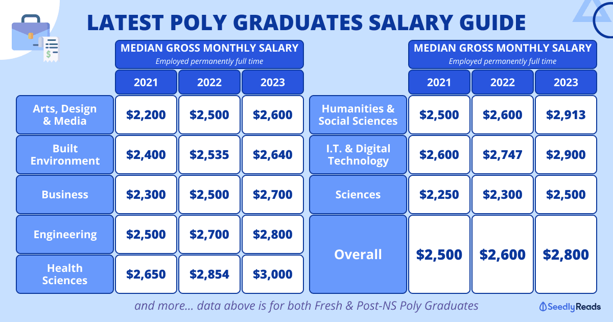 160124 poly-graduate-salary-guide
