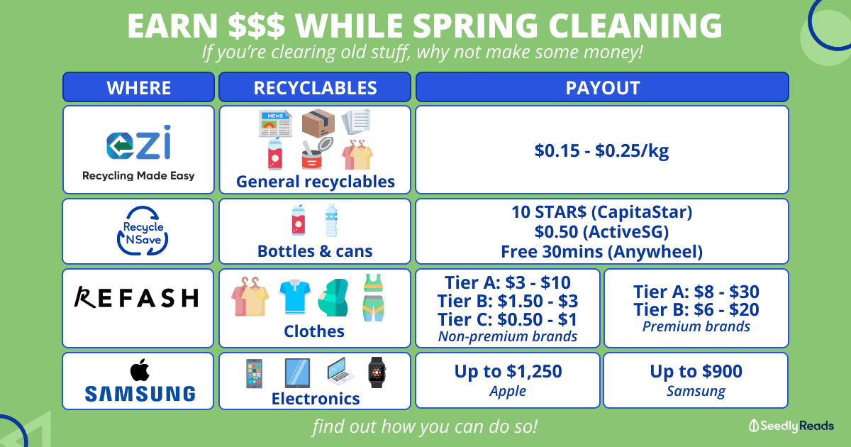 CNY Spring Cleaning_ Try Turning Your Trash Into Cash!