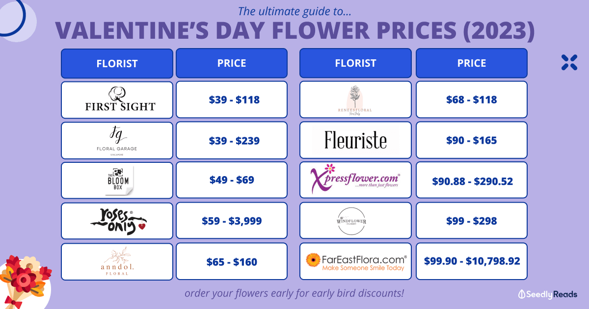 Ultimate Guide to Valentine's Day Flowers 2023_ Let Your Love Bloom This Valentine's Day