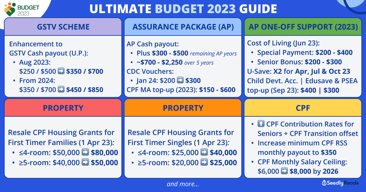 140223 Singapore Budget 2023