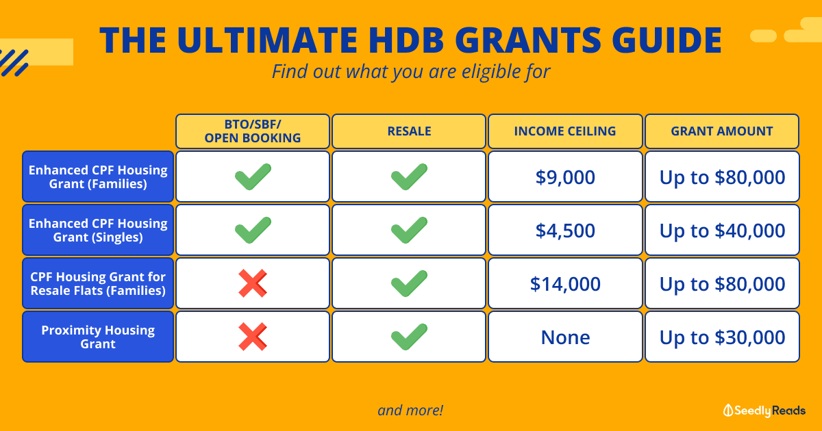 The Ultimate HDB Grants Guide_ CPF Housing Grants for BTO, Resale & SBF Flats