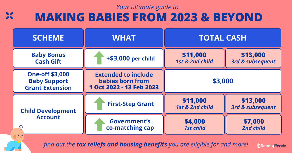Benefits For New Parents From Budget 2023_ Baby Bonus, CDA Grants, and 4 Weeks Paternity Leave & More
