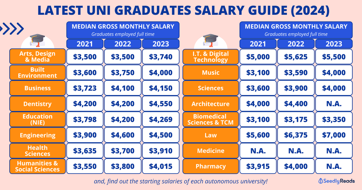 230224 Latest Fresh Graduate Salary Guide