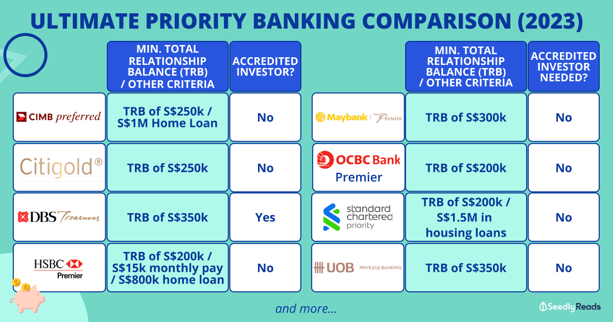 260223 Priority Banking Singapore Guide