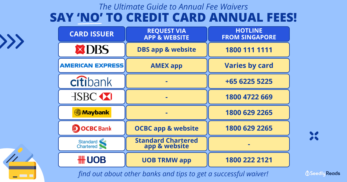 260223 - The Ultimate Guide to Waiving Credit Card Annual Fees (updated)