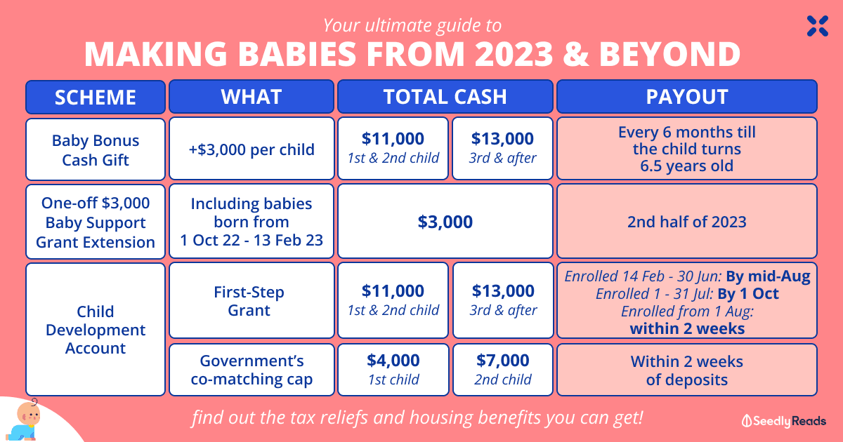 280723_ Benefits For New Parents From Budget 2023_ Baby Bonus, CDA Grants, and 4 Weeks Paternity Leave & More