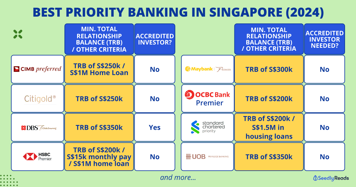 290224_ Priority Banking Singapore Guide