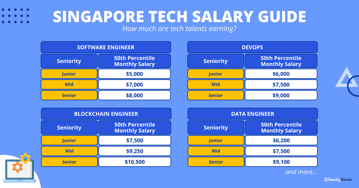 Singapore Tech Salary Guide For Software Engineers and More_ NodeFlair Report