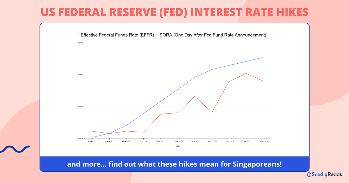 110523 Fed Interest Rate Hike (May 2023)