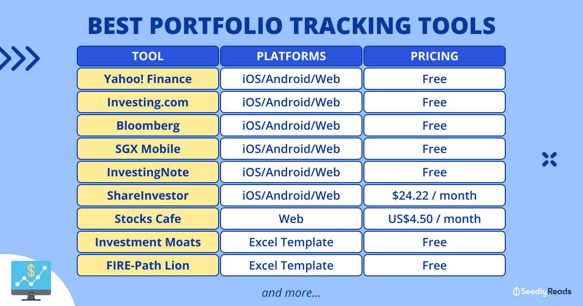 Best Investment Portfolio Tracking Apps, Platforms, & Tools in Singapore