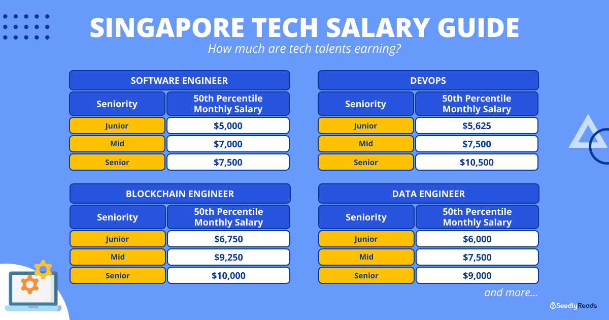 150424 Tech Salary Singapore Guide 2024 For Software Engineers & More_ NodeFlair Report