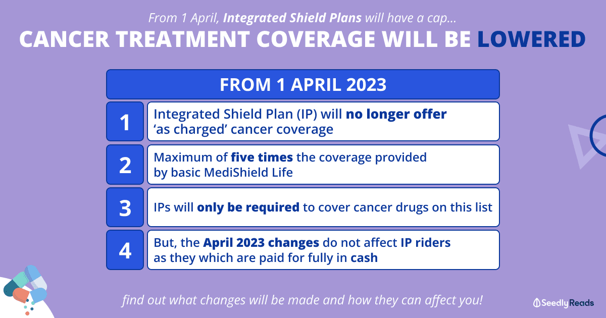 280323_ Integrated Shield Plans & Cancer Treatment Coverage_ Upcoming Changes You Need to Know
