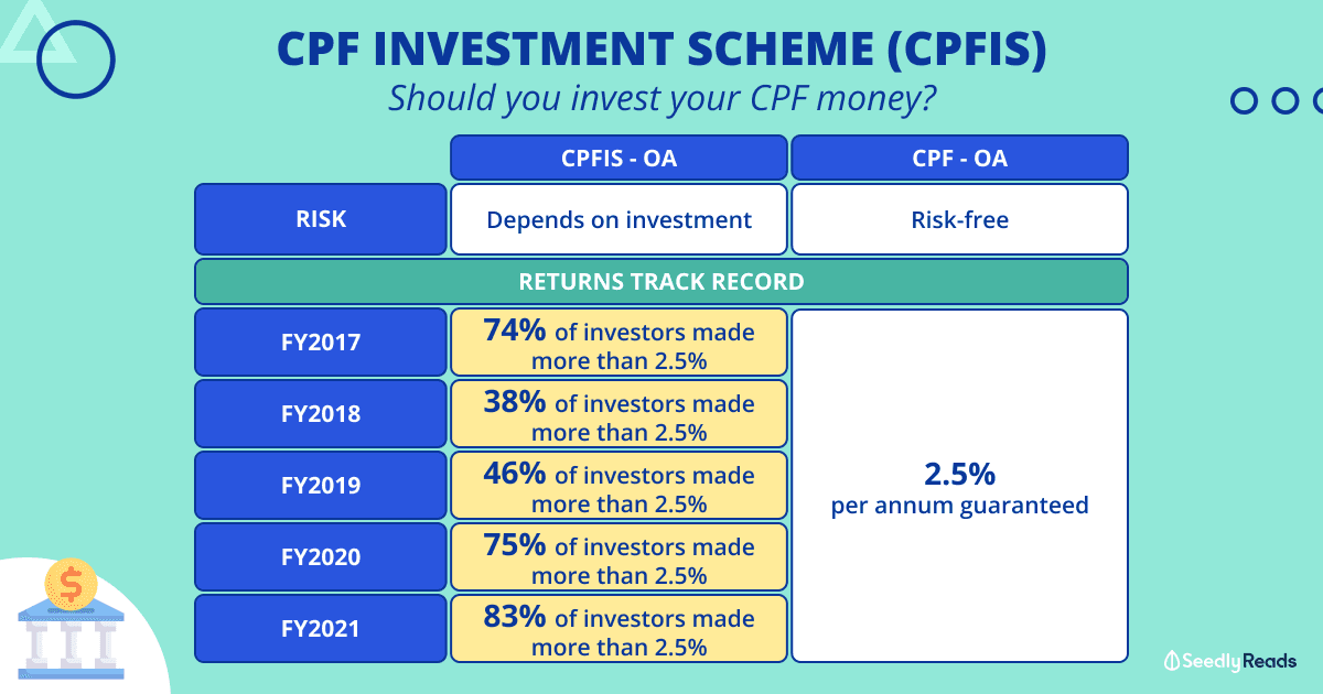 CPF Investment Scheme (CPFIS)_ Should You Invest Your CPF Money_