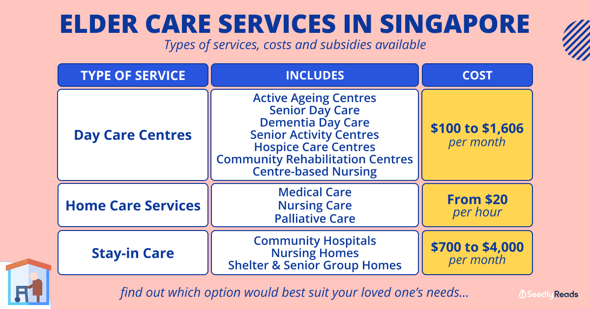 300323_ Elderly Care Options in Singapore_ Costs, Subsidies & Types of Services Available
