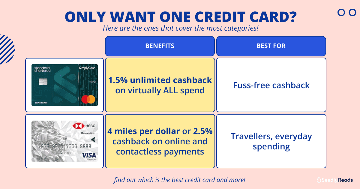 Only Want One Credit Card_ Here Are The Ones That Cover The Most Categories! (1)