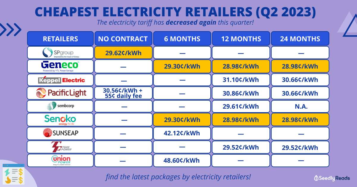 050423 - Open Electricity Retailers Price Comparison_ Find the Best Electricity Plan in Singapore (April 2023)