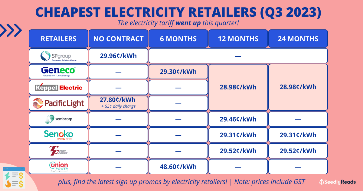 060723 Open Electricity Retailers Price Comparison_ Find the Best Electricity Plan in Singapore (Jul 2023)