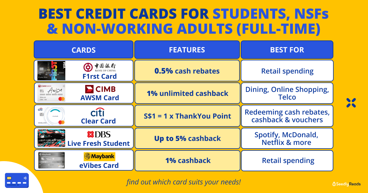 130923_ Best $500 Credit Card in Singapore 2023 For Students, NSFs, Lower-income & Unemployed