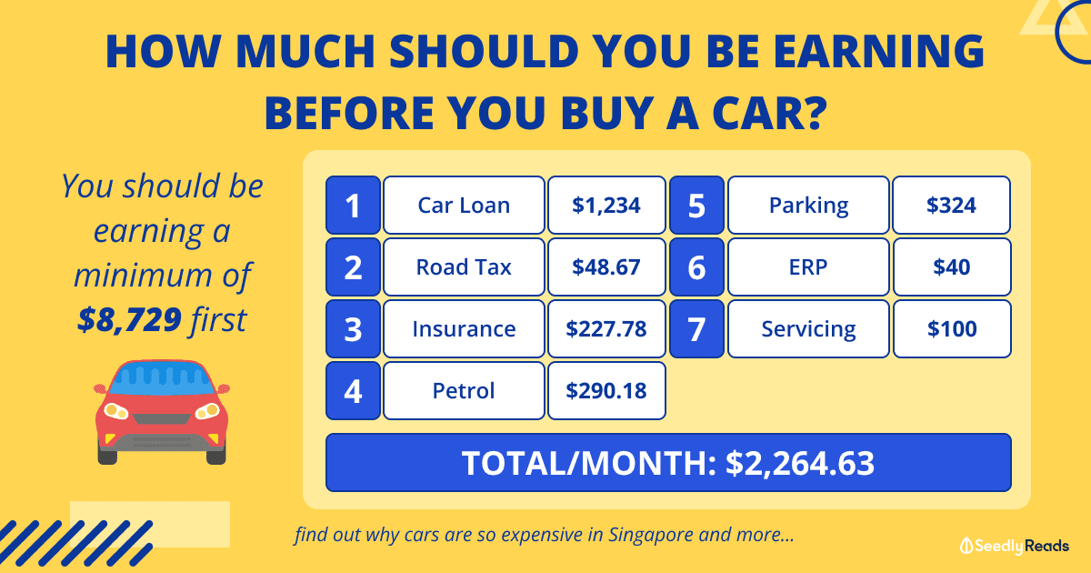 Buying A Car_ You Need To Be Earning At Least S$8,729 First