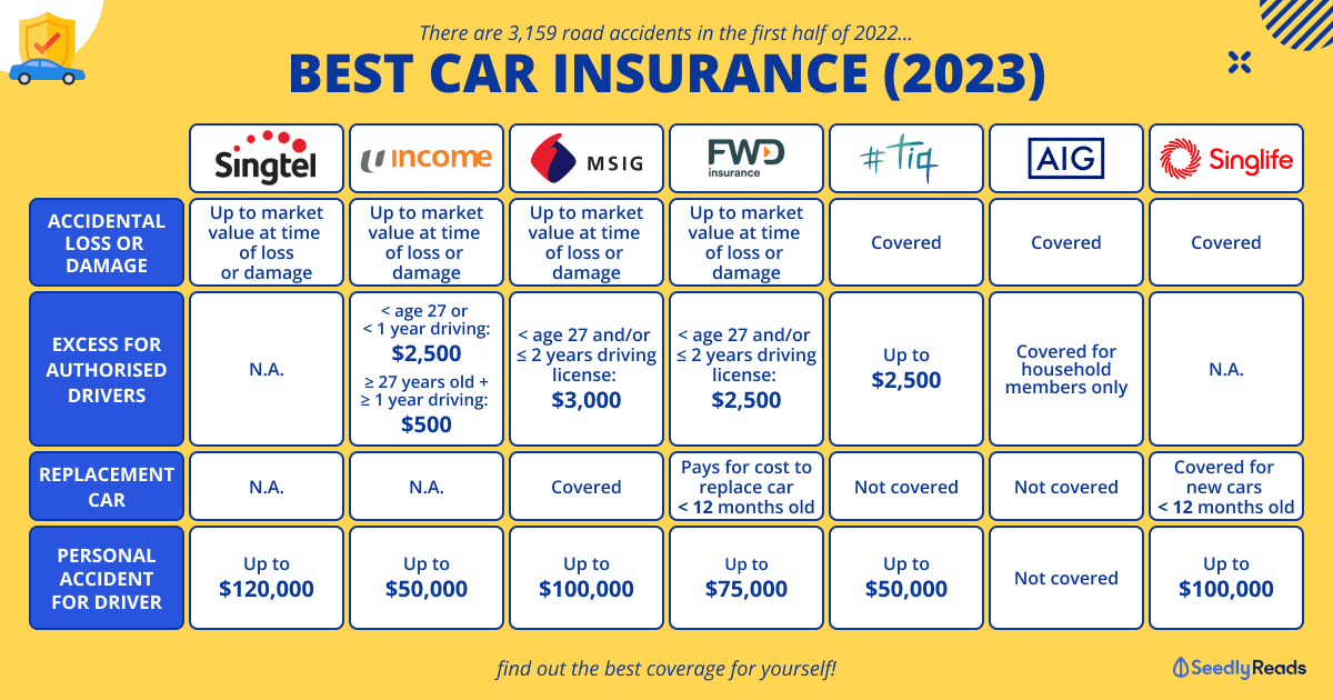 270423_ Best Car Insurance 2023 (1)