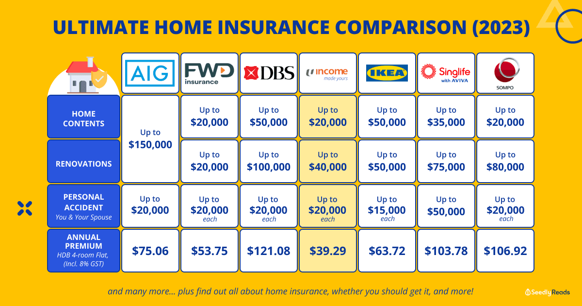250423 home insurance singapore