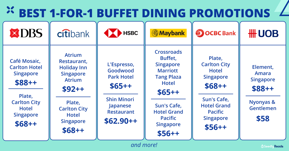Best 1-For-1 Buffet Promotions To Treat Yo Self