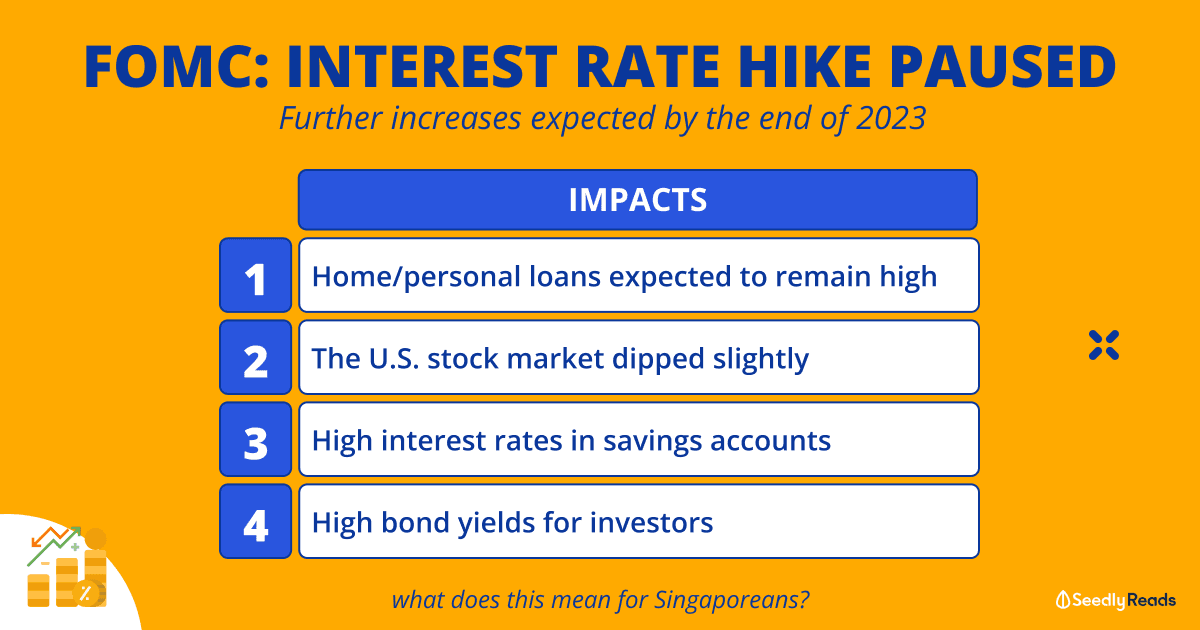 Fed Interest Rate Hikes (June 2023)_ What Are The Implications For Singapore_