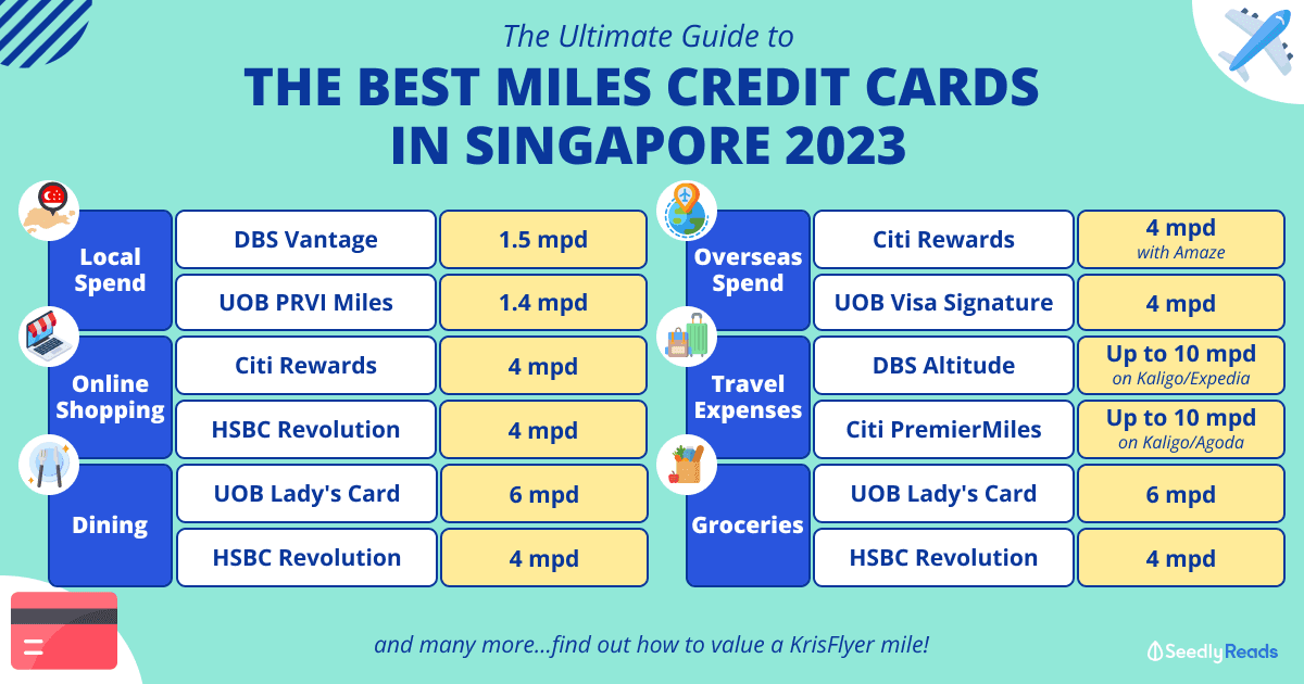 The Best Air Miles Credit Cards in Singapore (2023)