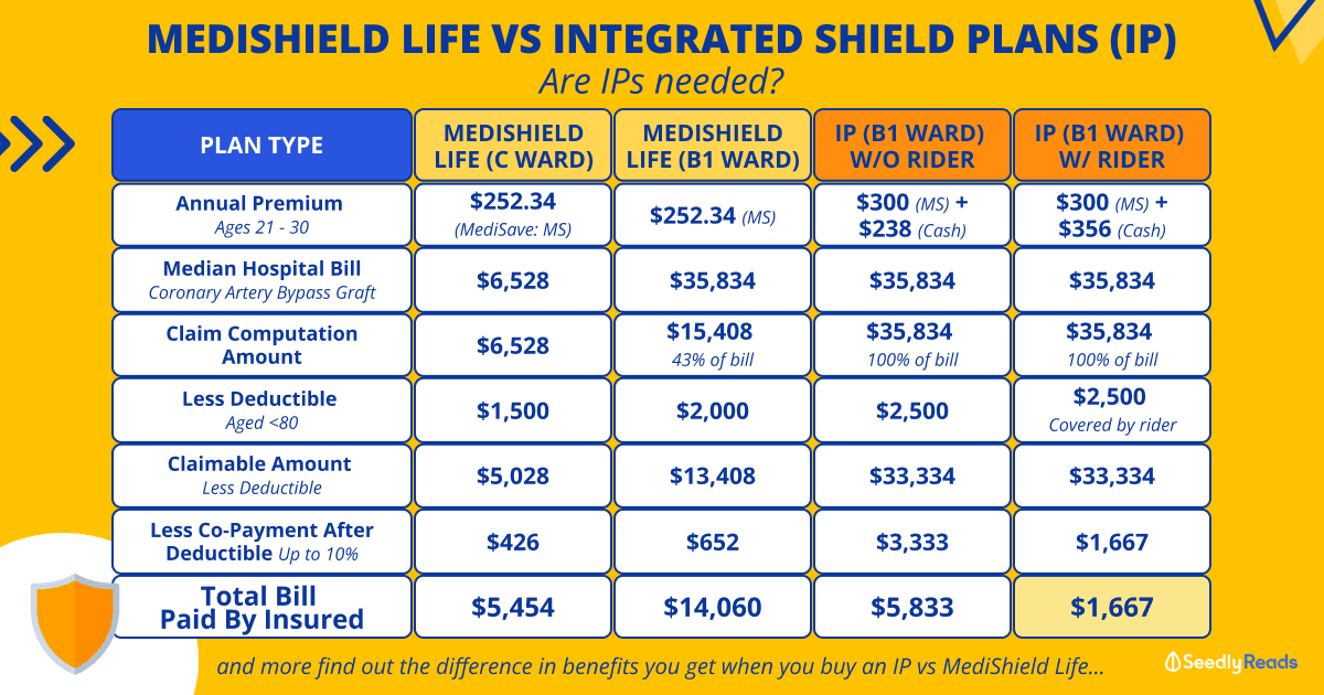 is-integrated-shield-plan-necessary