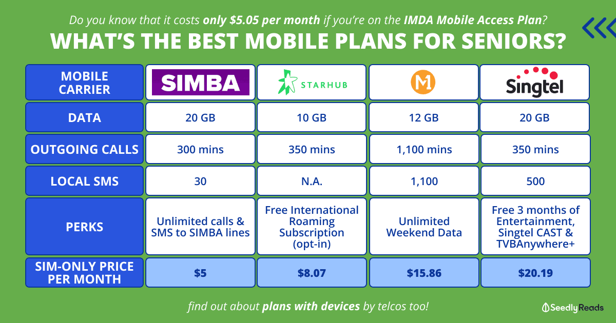 260523_ Ultimate Guide to the Cheapest Senior Mobile Phone Plans in Singapore (2023) (2)