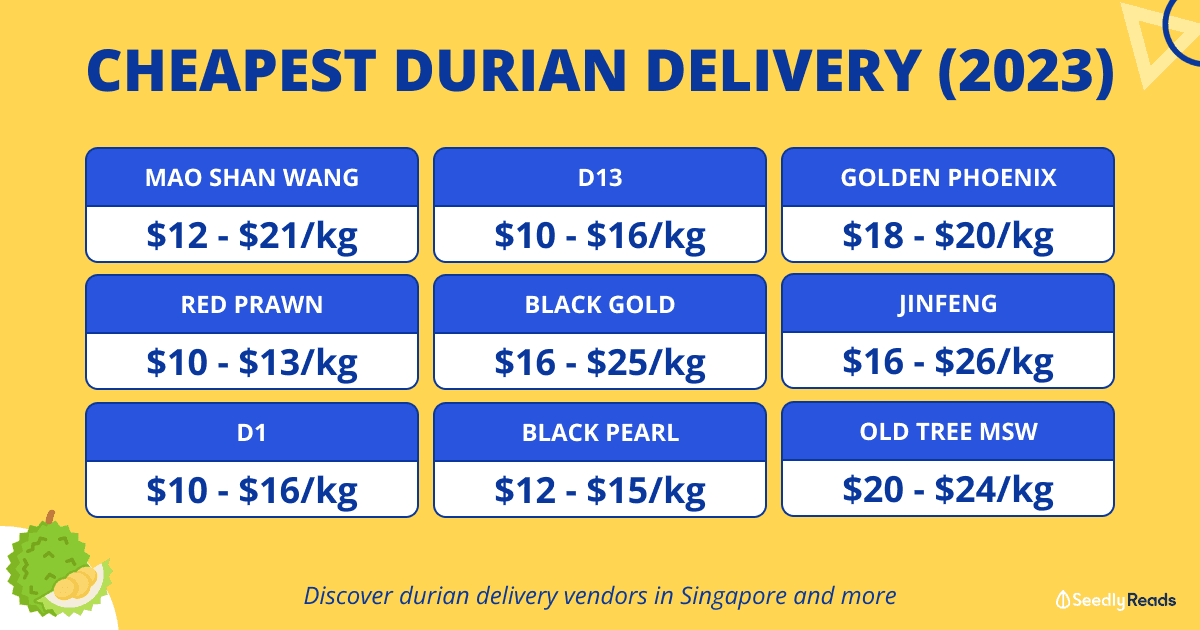 Best Durian Delivery Vendors To Satisfy Your Cravings This Durian Season (1)