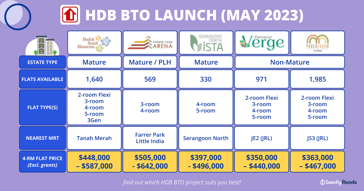 300523_ HDB BTO May 2023 Launch_ HDB BTOs in Bedok, Kallang, Whampoa, Serangoon, & Tengah