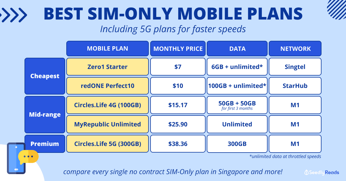 Best SIM-Only Mobile Plans In Singapore