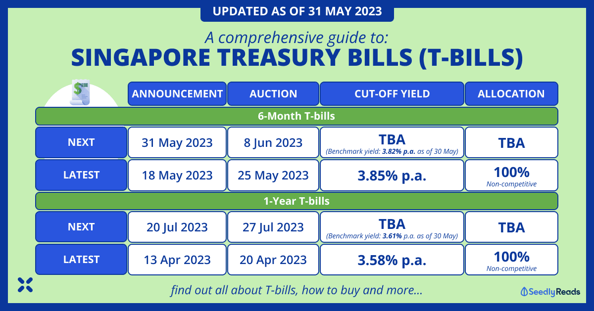 310523 Treasury Bills (T-Bills) Singapore Jun 2023 guide_ Latest T-Bills Interest Rate & How To Buy T-Bills in Singapore