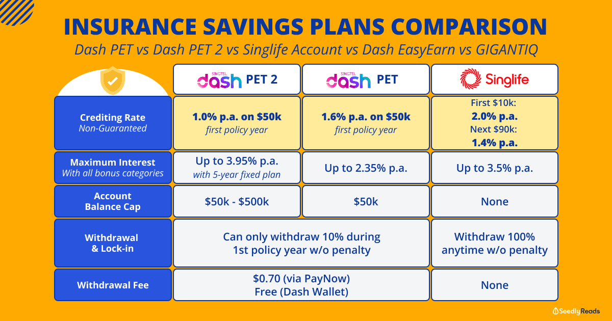 280623 Insurance Savings Plans Comparison