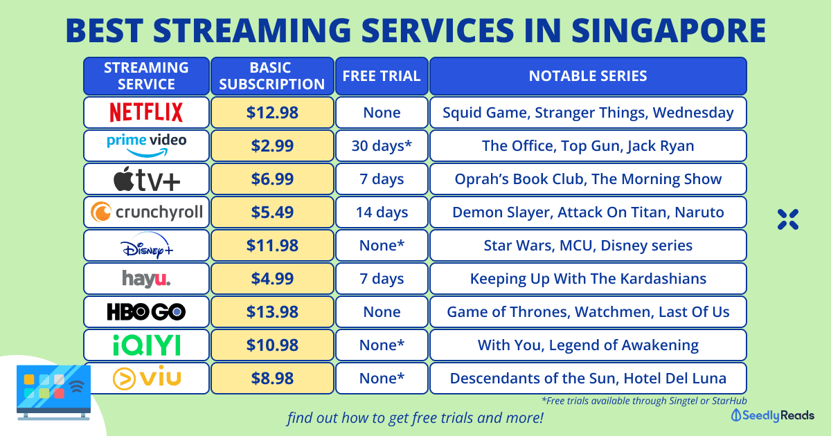 060623 Best Streaming Services in Singapore 2023_ Netflix vs Disney Plus vs Amazon Prime vs HBO vs Viu & More
