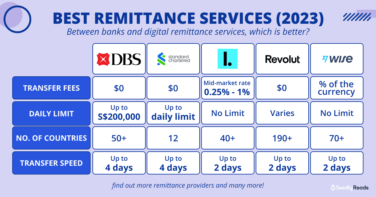 091023_ Best Remittance Services in Singapore (2023)_ Transfer Fees, FX fees Comparisons & More