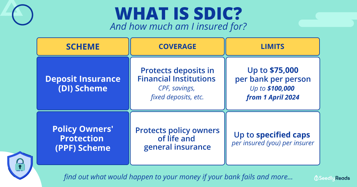 What is SDIC and How Much Am I Insured For_