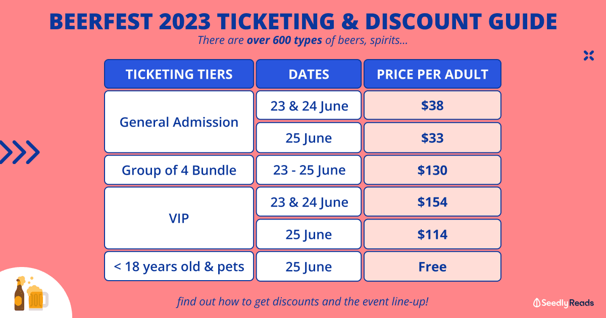 220623_ Beerfest 2023 in Singapore_ Ticket Prices, Dates, Performances & More